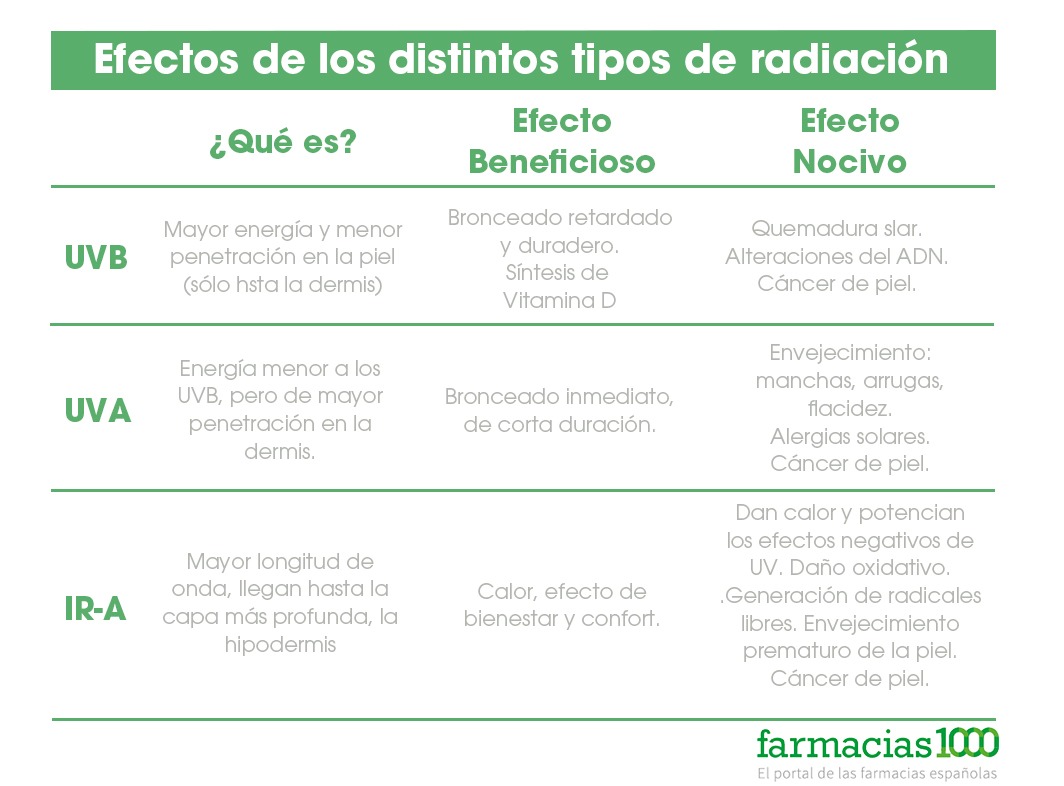 Hablemos sobre protección solar